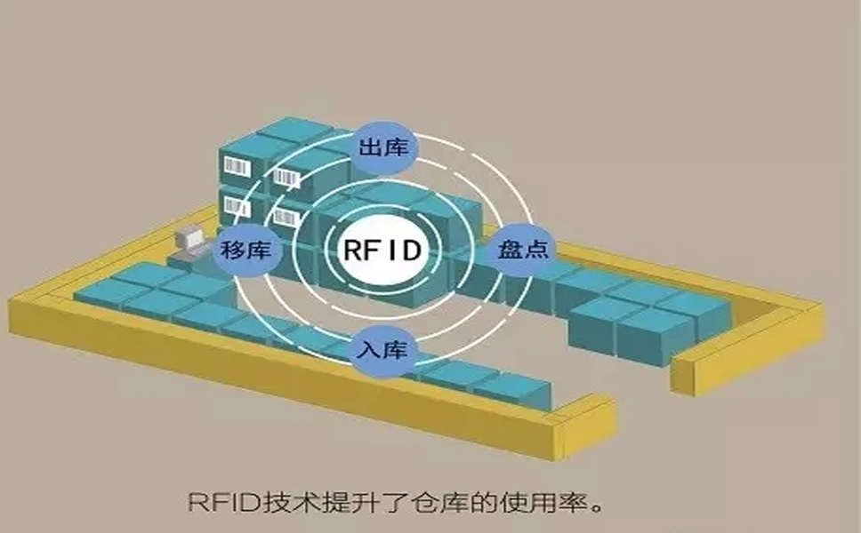 RFIDڲُ惦\ݔN۵ش